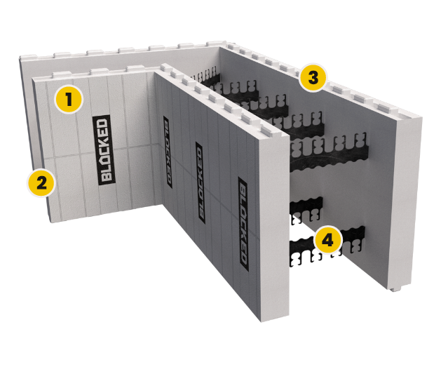 What are the ICF Blocks